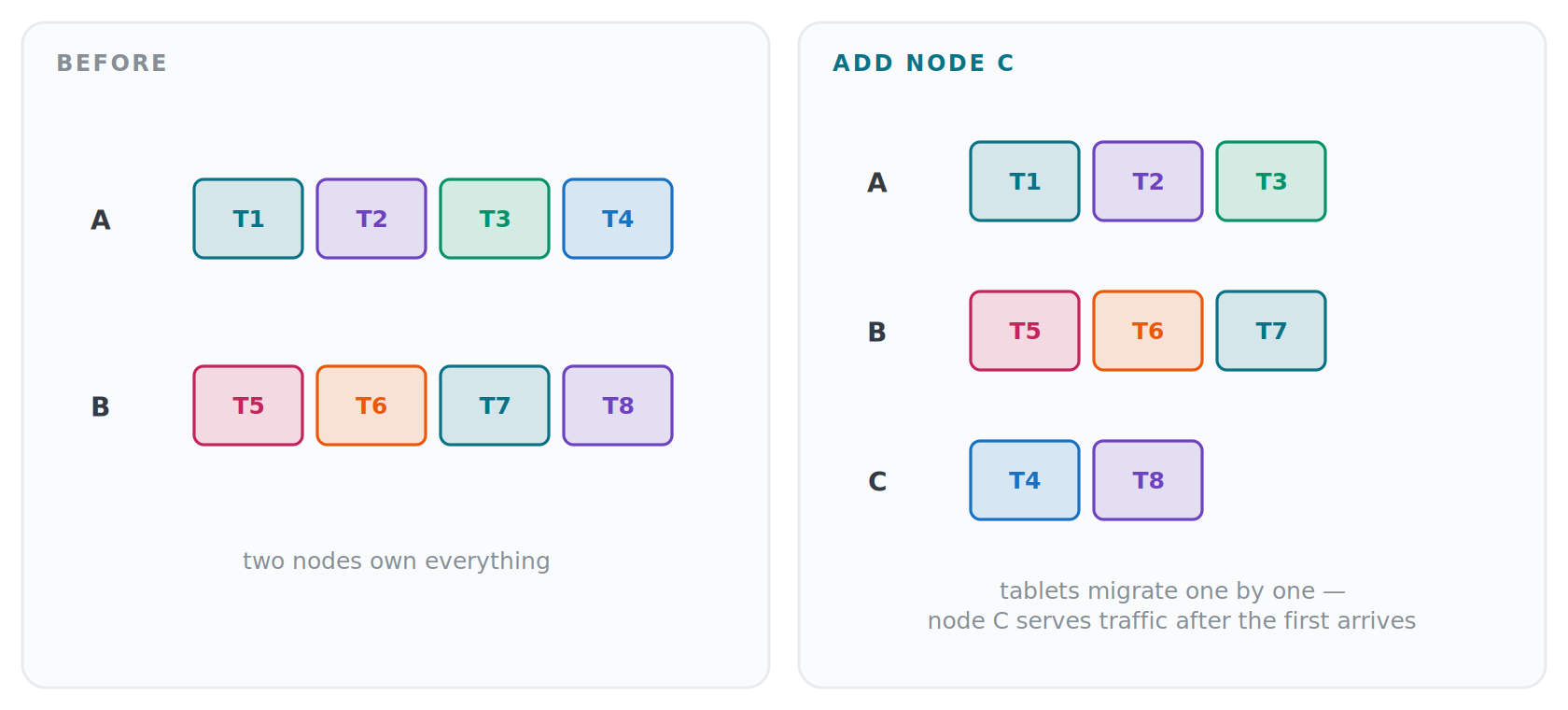 3.node%20c 3.node%20c